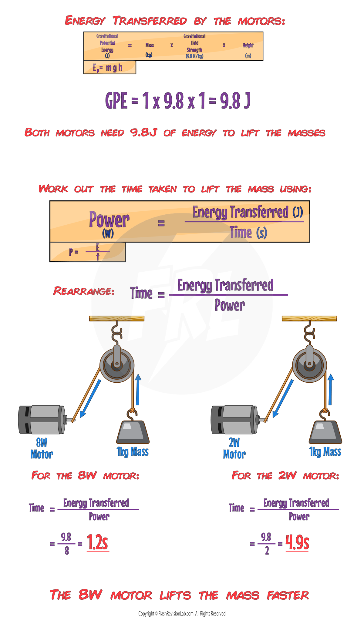 Pulley Answer